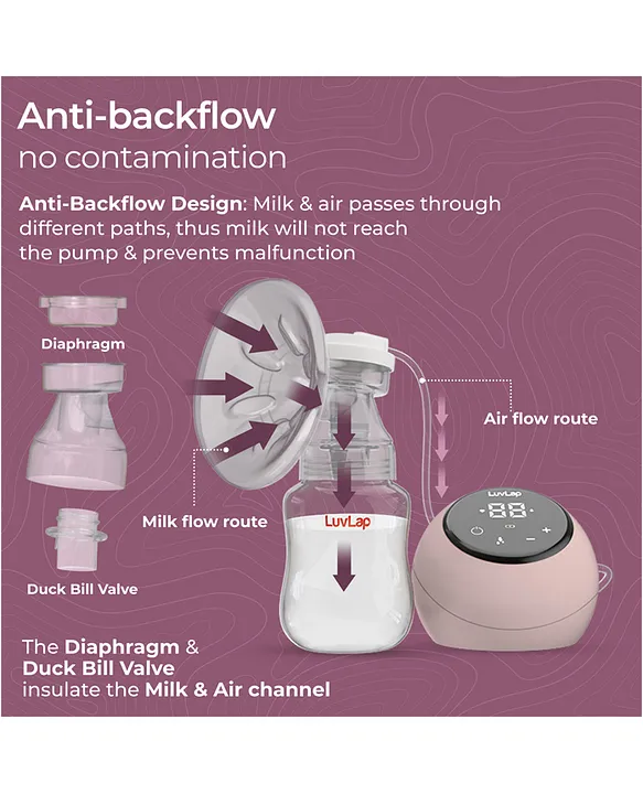 Luv Lap LuvLap Adore Electric Breast Pump with 2-Phase Pumping
