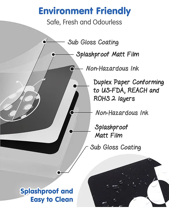 Intellibaby Large High Contrast Premium B&W Flash Cards|40 B&W Visuals|Non Toxic|Anti Glare|Tummy Time Play|Visual Stimulation|Paediatrician Approved