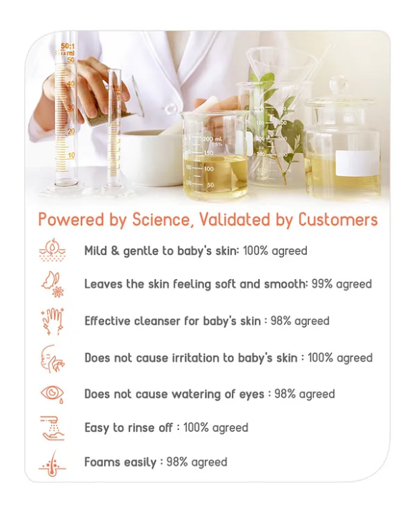 Babyhug Advanced Sensitive Peach Milk Head to Toe Wash Extra Gentle No Tear Formula For Sensitive Baby 2 In 1 Shampoo & Body Wash - 100 ml