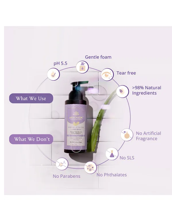 AREOVEDA Areoveda Baby Head-To-Toe Foam Wash & Shampoo with Saffron Extract | 24 Hrs Hydration & Fights Acne-Causing Germs | All Skin Types, 100ml