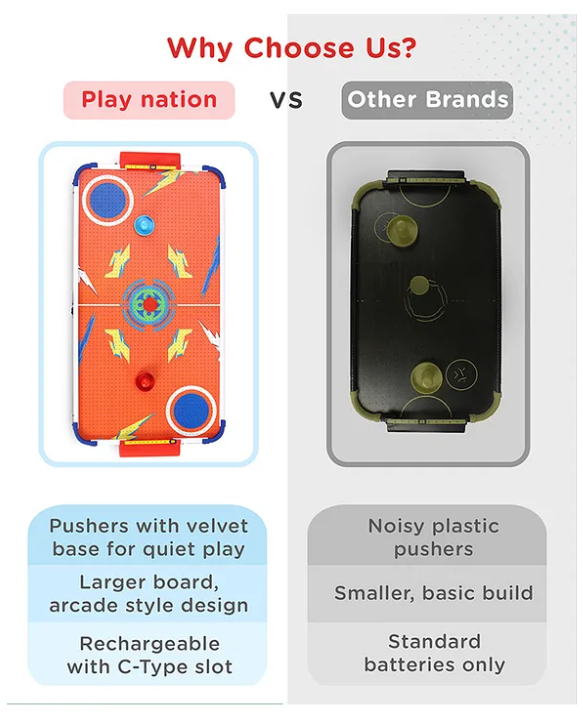 Play Nation Rechargeable Air Hockey I Real Air Flow with 2 Strikers, 2 Pucks Tabletop Game Indoor Fun Interactive Sports | BIS Certified