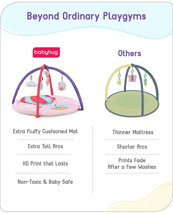 Babyhug Play Gym with Hanging Rattles|Elephant on Air Balloon Theme Soft Activity Play Mat Portable & Easy to Carry with Detachable Toys|2+ Months Motor Skill Development |Ideal for gifting|BIS