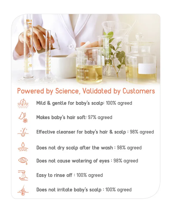 Babyhug Advanced Sensitive Peach Milk Shampoo No Tear Formula Suitable For Newborn Baby - 100 ml