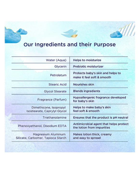 Baby Dove Rich Moisture Nourishing Baby Lotion - 400 ml