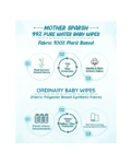 Mother Sparsh Baby Unscented 99 % Pure Water (Unscented) Baby Wipes - 72 Pieces