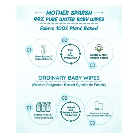 Baby Unscented 99 % Pure Water (Unscented)