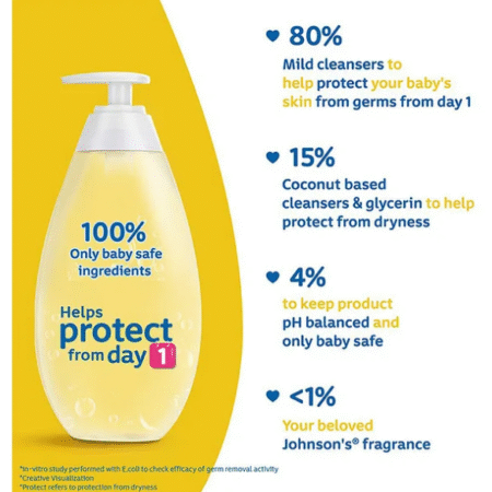 Johnson's Baby Top To Toe Bath