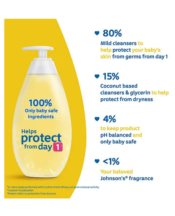 Johnson's baby Johnson's Baby Top To Toe Bath - 500 ml