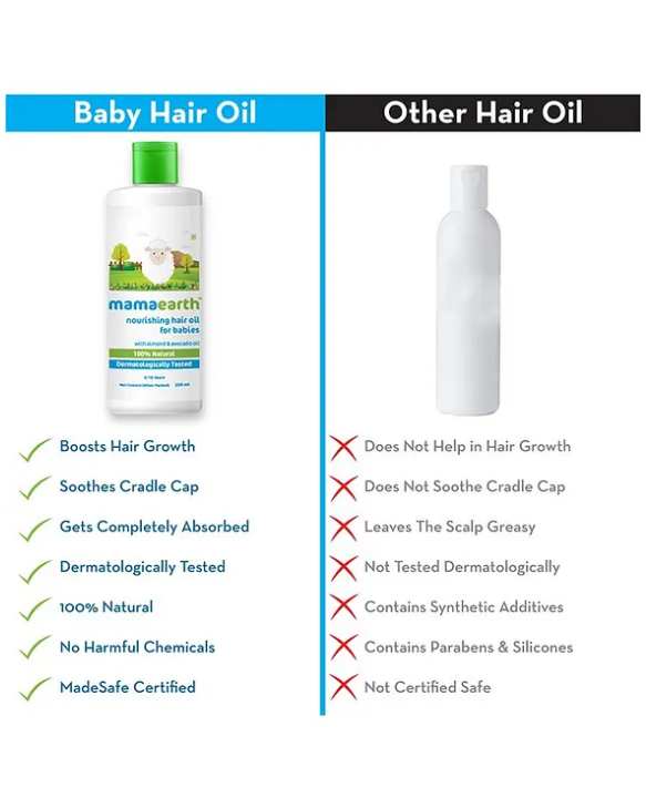 Mama earth Baby Mama Earth Nourishing Baby Hair Oil White - 200 ml