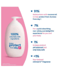 Johnson's baby Lotion - 500 ml