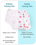 Baby hug 100% Cotton Padded Underwear Training Diapers Animals Print Pack of 3 Size 1 - Multicolor